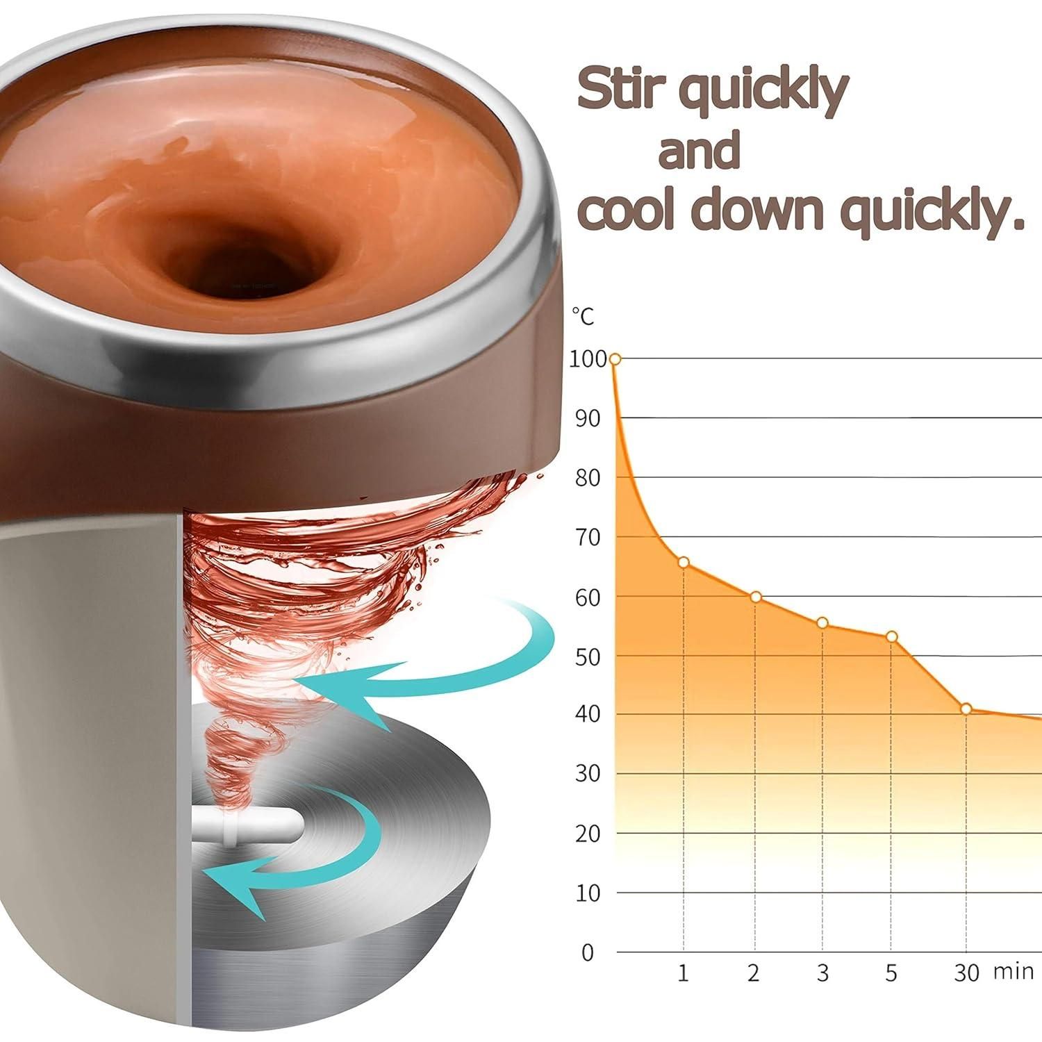 Self Stirring Magnetic Mug- applicable to multiple