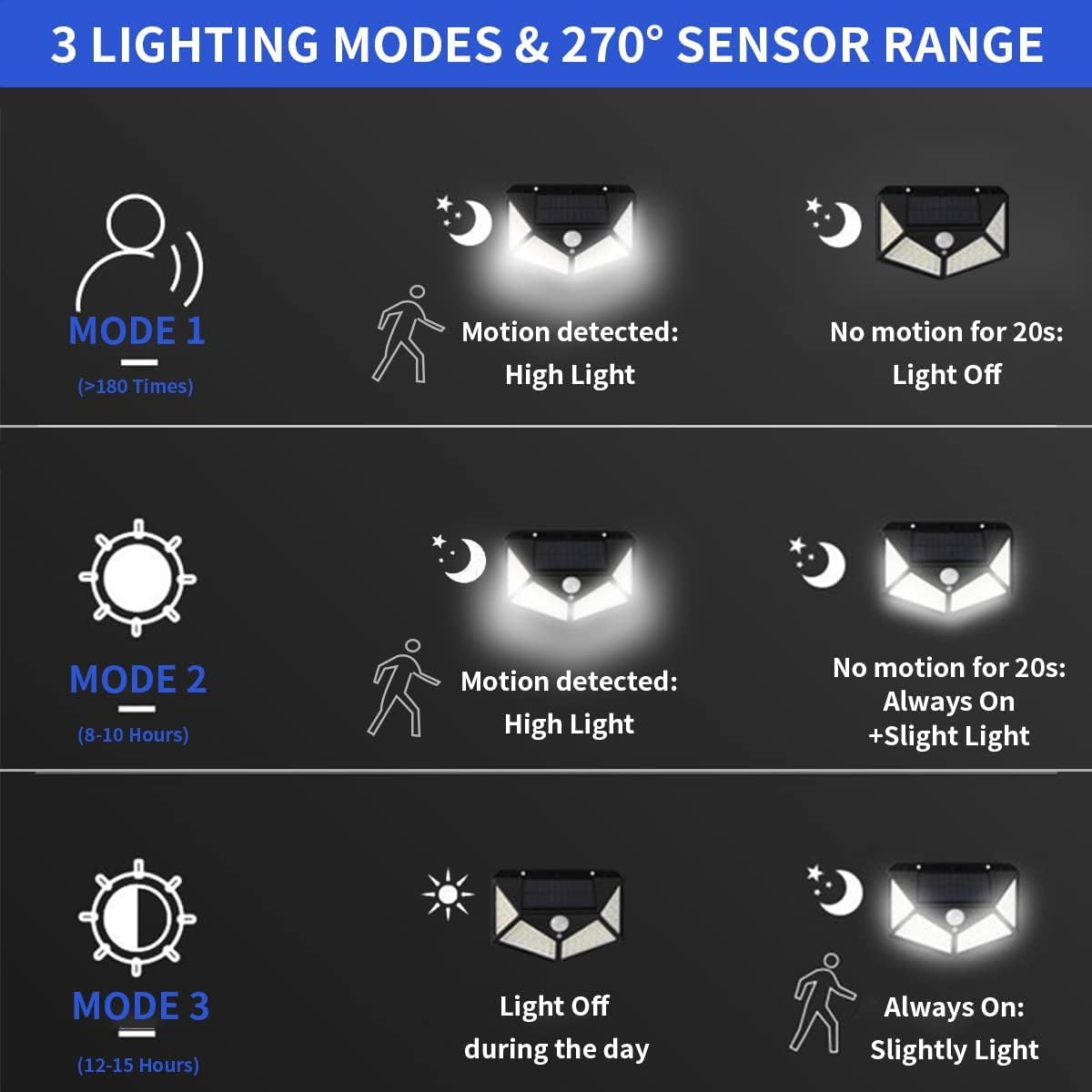 GIGAWATTS GW-601 100 LED Solar Wall Light: Motion Sensor Security Lamp with 120° Wide Angle and IP44 Rating