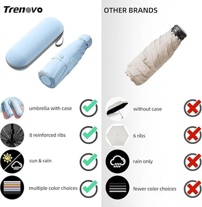 Compact Mini Umbrella with Case | Manual Open, UV Protection & Anti-Slip Handle for Travel