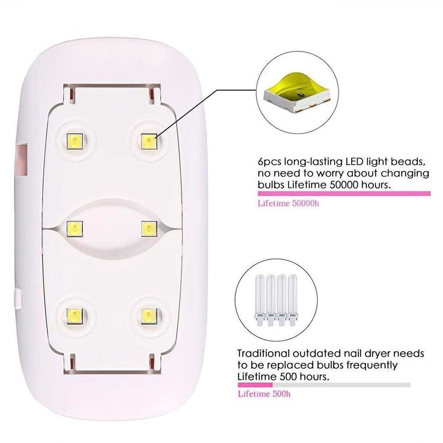 KADEN Professional Automatic LED UV Curing Nail Lamp | Nail Polish Dryer for Manicure & Pedicure