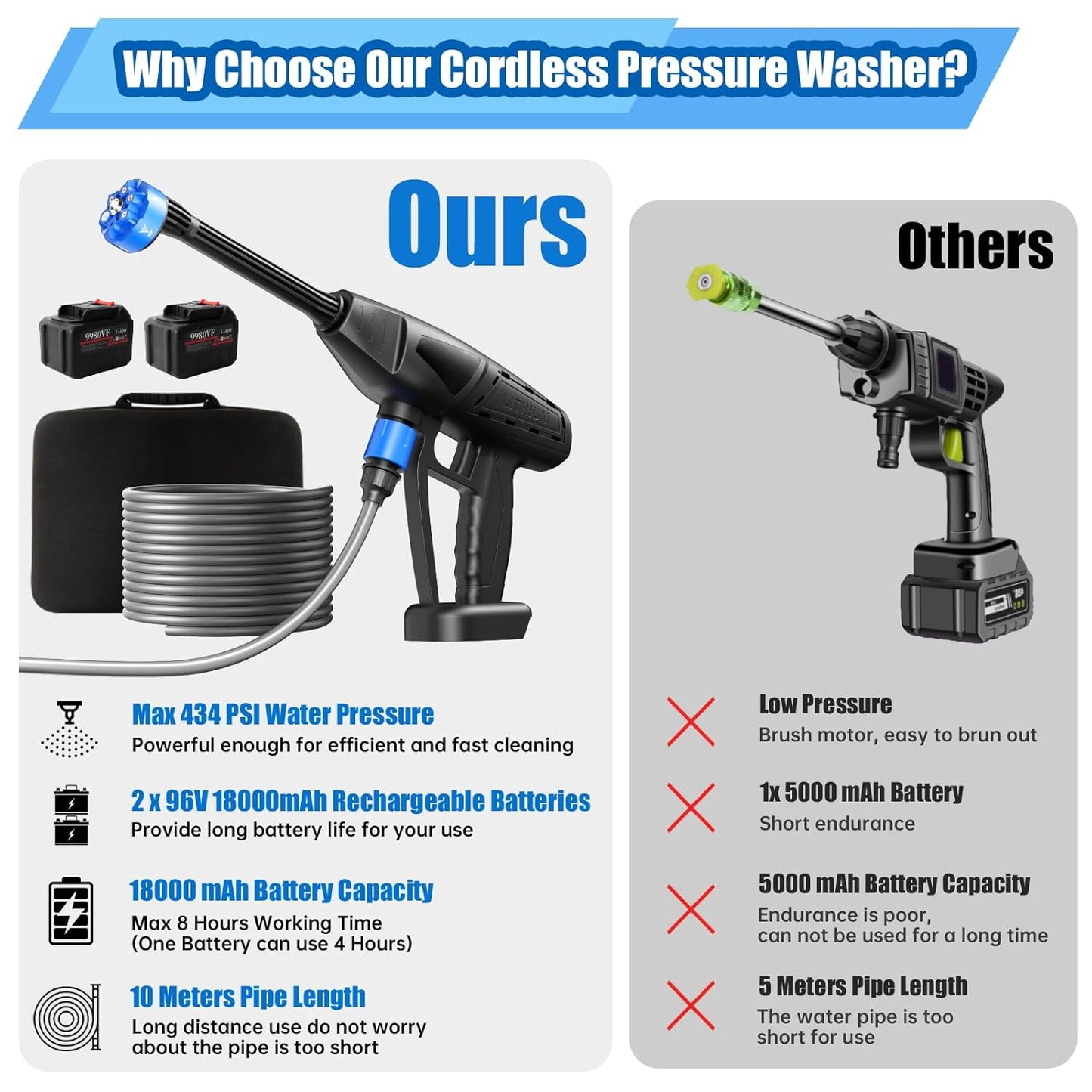 Cordless Pressure Washer with 2 Batteries | 30Bar/434PSI High Portable Power Washer