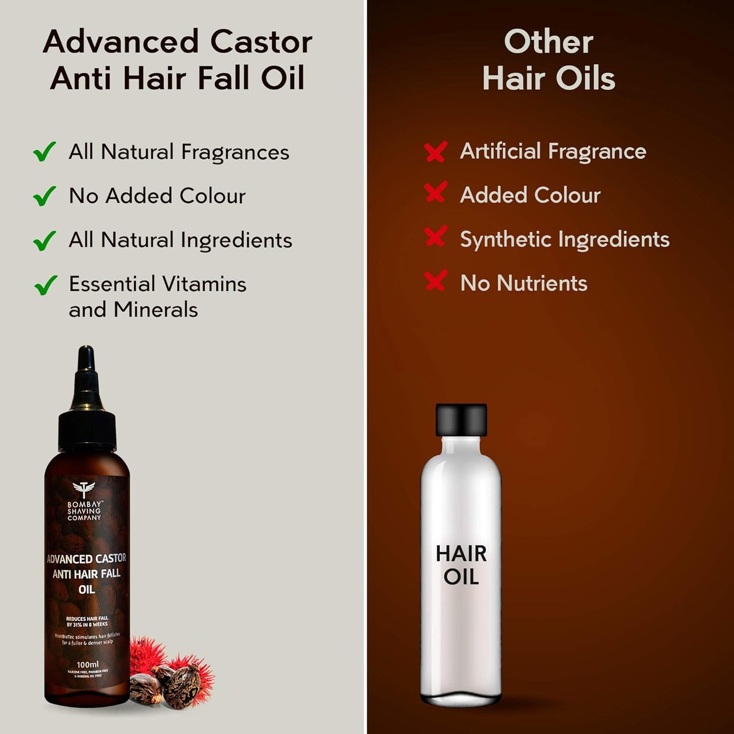 Bombay Shaving Company Castor Anti Hair Fall Oil | Strengthening & Nourishing for Reduced Hair Fall.